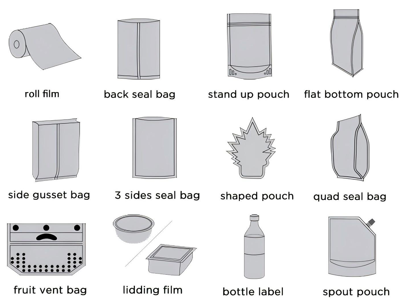 bag type